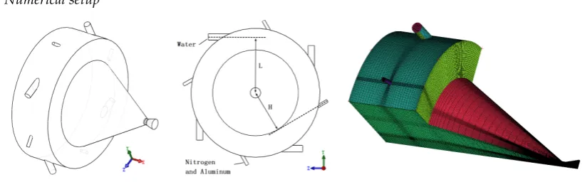 Figure 1. Vortex combustor configuration diagram 