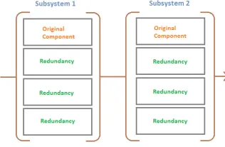 Figure 2: Series parallel redundancy allocation problem 