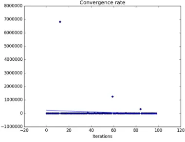Figure 9: Reliability vs. Iterations of SA, T = 100, k = .01 