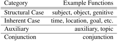 Figure 1: Particle Categories