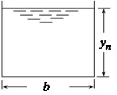 Fig. 2.  Caractéristique du canal de forme rectangulaire 