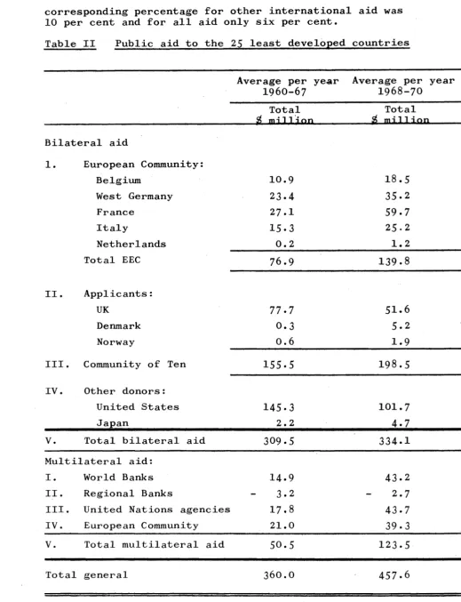 Table II Public aid to the 25 least developed countries 