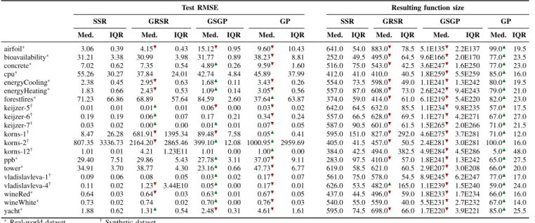 TABLE II