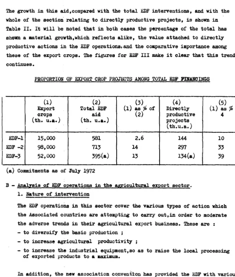 Table II. It will be noted that in both cases the percentage of the total has 