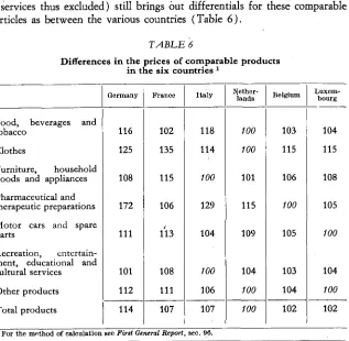 TABLE 6Differences in the prices of comparable in the productssix countries r