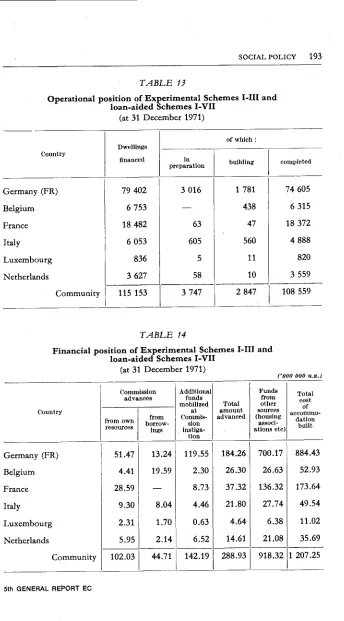 TABLE I'Operational - position loan-aided of Experimental Schemes I-III andSchemes I-VII