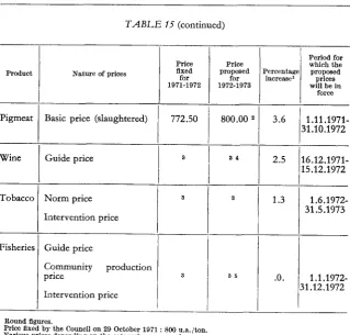 TABLE /5 (continued)