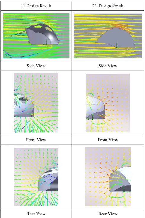 Figure 13: Comparison of First and Second Design in FEA analysis result. 