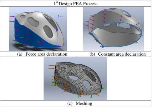 Figure 2: FEA process of the first design. 