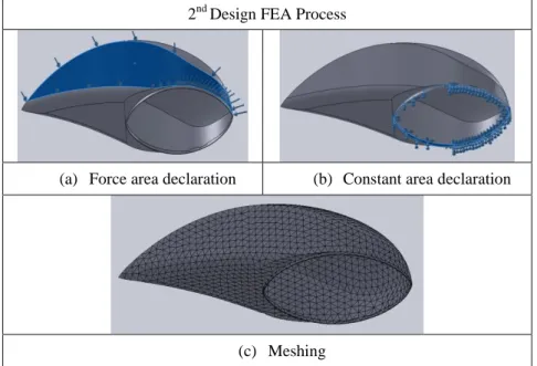 Figure 3: FEA process of the second design. 