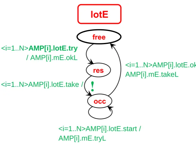 Figure A2. Server automaton of lotE server type. 