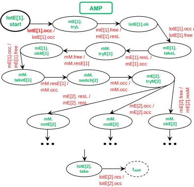 Figure A3. Agent automaton of AMP agent type. 