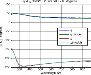 Figure 2 shows the results of comparing the model to the experimental data. 