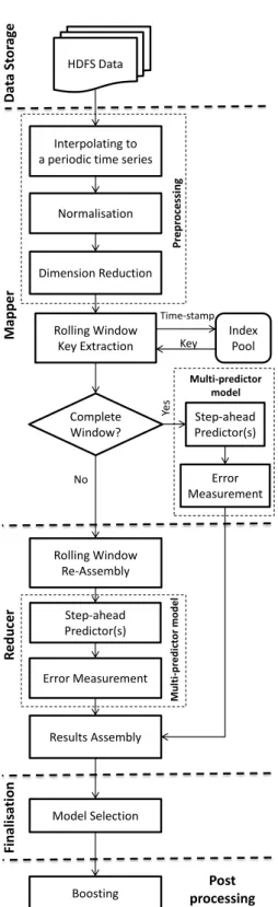 Figure 3.1: The system’s architecture