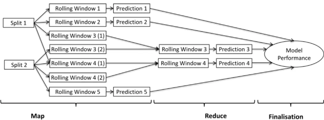 Figure 3.2: Flow of data in the proposed framework.