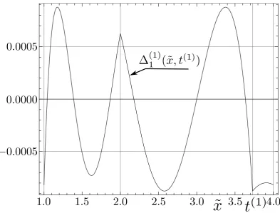Figure 1. Graph of the function ∆(1)1 ( ˜x, t(1)).