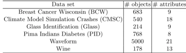 Table 1 shows the data characteristics.