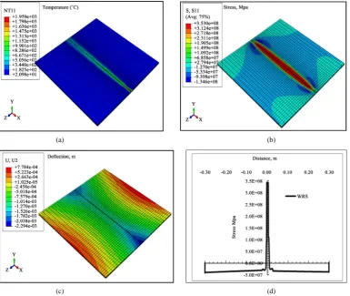 Figure 3. Welding residual stresses and deformation computed by thermal elastic plastic FEM