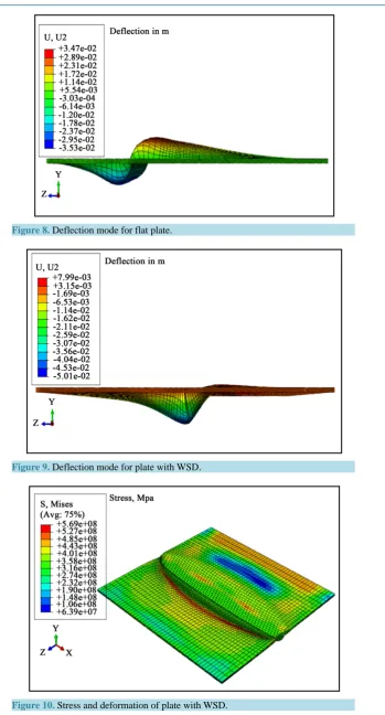 Figure 10. Stress and deformation of plate with WSD.                              