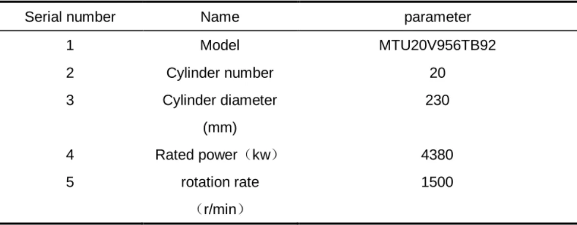 Table 1-1 Basic Parameters of Diesel Engines 