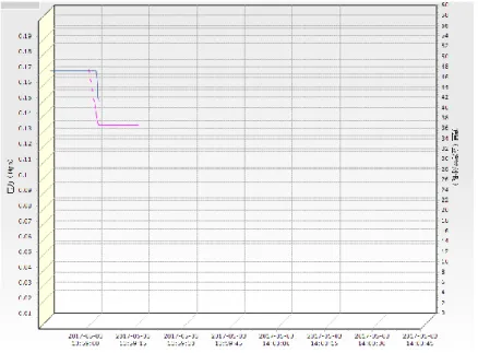 Figure  3-1  shows  the  normal  wear  failure  dis- dis-play interface of seawater pump