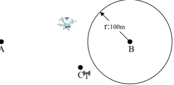 Figure 2. An example with uncertain environment in practice.