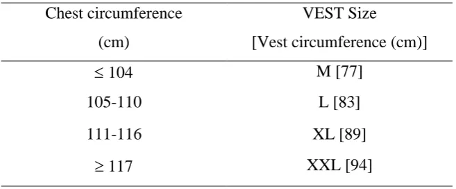 Table 1. Chest circumference and vest sizing’s.  