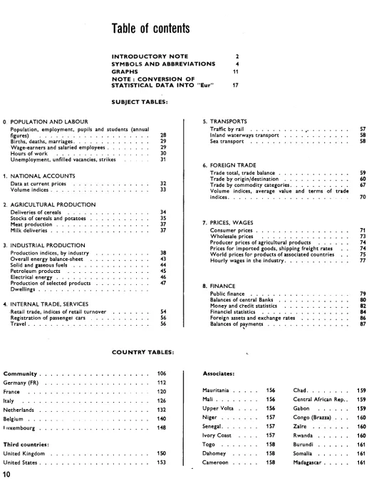 Table ot contents 