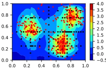 Figure 1. The application of the sparse grid clustering algorithm to a 2d dataset with three slightly