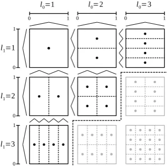 Figure 2. The nodal and the sparse grid in Fig. 2a and Fig. 2b both have discretization level l = 3 andare equal for d = 1