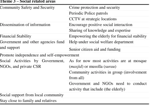 Table 3: A matrix for generating summary of cross sectional content analysis (Theme 3)  Theme 3 – Social related areas 