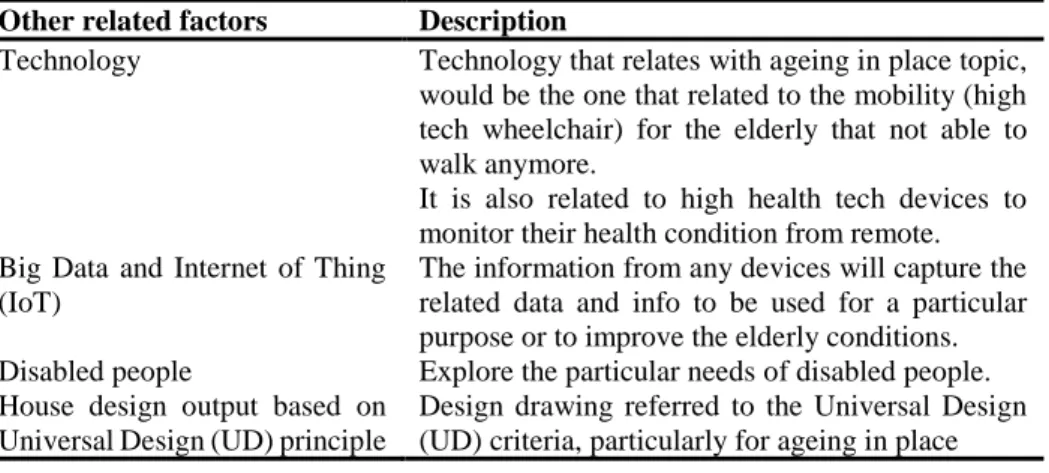 Table 4: Other related factors in developing the ageing in place guideline  Other related factors  Description 