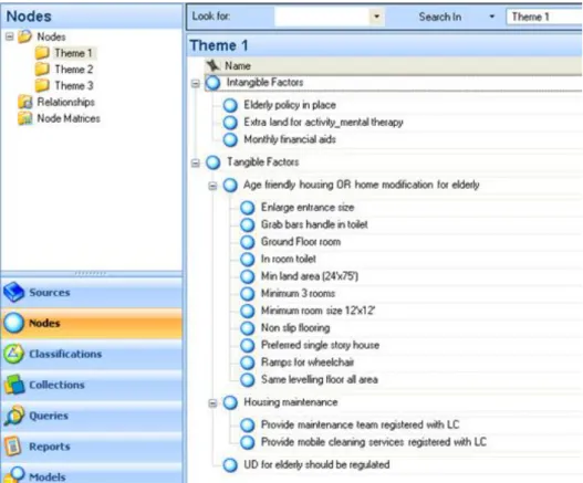 Figure 1: Summary of analysis done using NVivo11 – Theme 1 