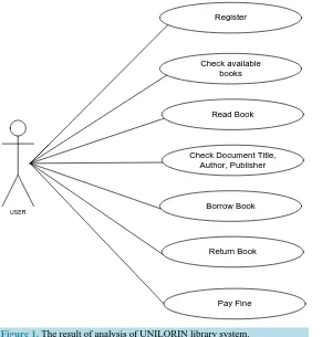 Figure 1. The result of analysis of UNILORIN library system. 