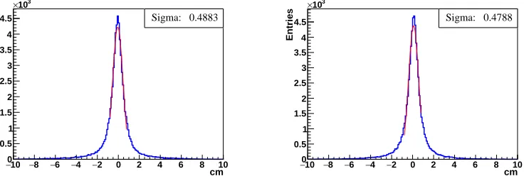Figure 2. Reconstructed spot of the carbon ion beam in the target position, empty target.