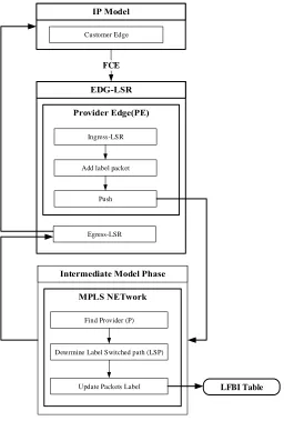 Figure 4: Our Model Phases