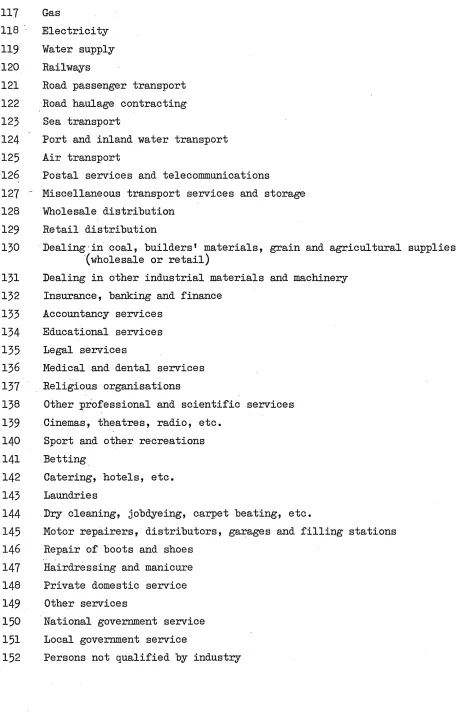 TABLE B 2: (continued)