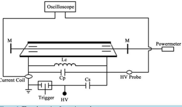 Figure 1. The schematic of experimental setup. 