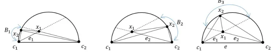 Figure 12. Sweeping arc is divided into 3 parts B1, B2 and B3
