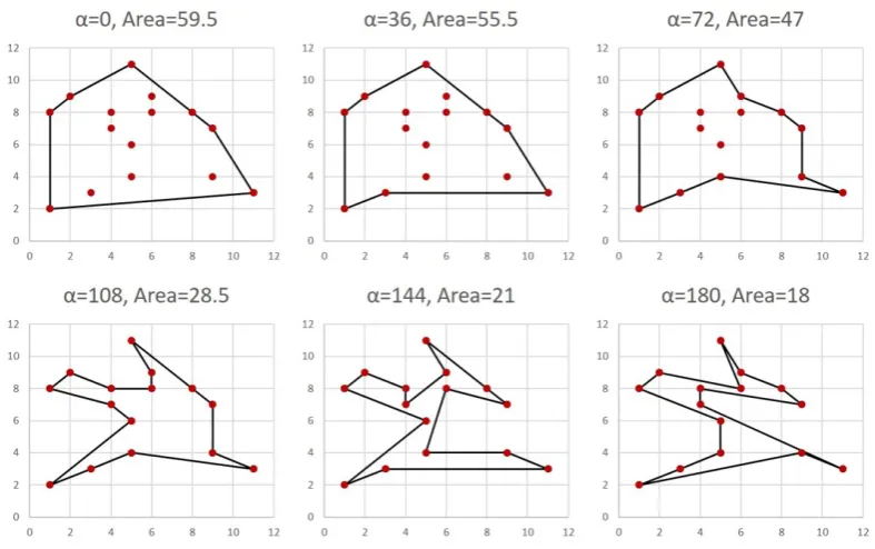 Fig. 3 illustrates the solution of α-MAP on a set of points for different values of α.