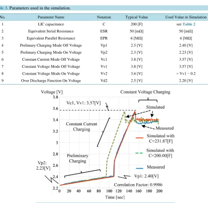 Table 3. Parameters used in the simulation.  