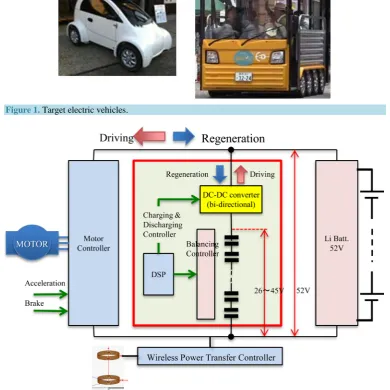 Figure 1. Target electric vehicles. 