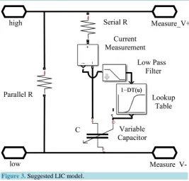 Figure 3. Suggested LIC model. 