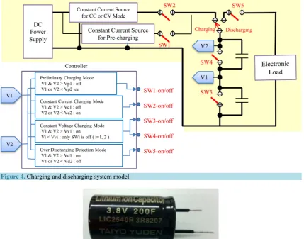 Figure 5. The LIC used in the experiments.