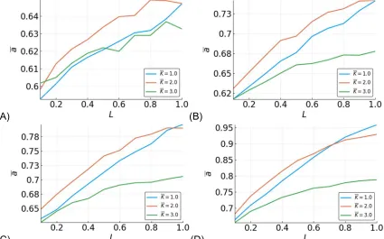Figure 5. Mean accuracy, 