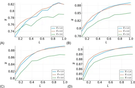 Figure 7.  Mean accuracy, 