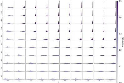 Figure 8. Histogram of 