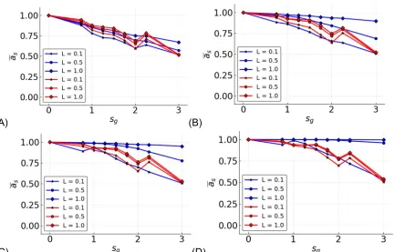 Figure 9. Mean accuracy, 