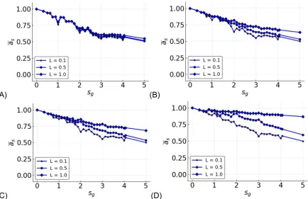 Figure 11. Example of mean function accuracy vs. average sensitivity with activities of each 