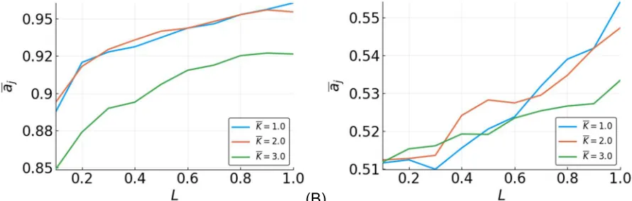 Figure 3. Mean accuracy, 